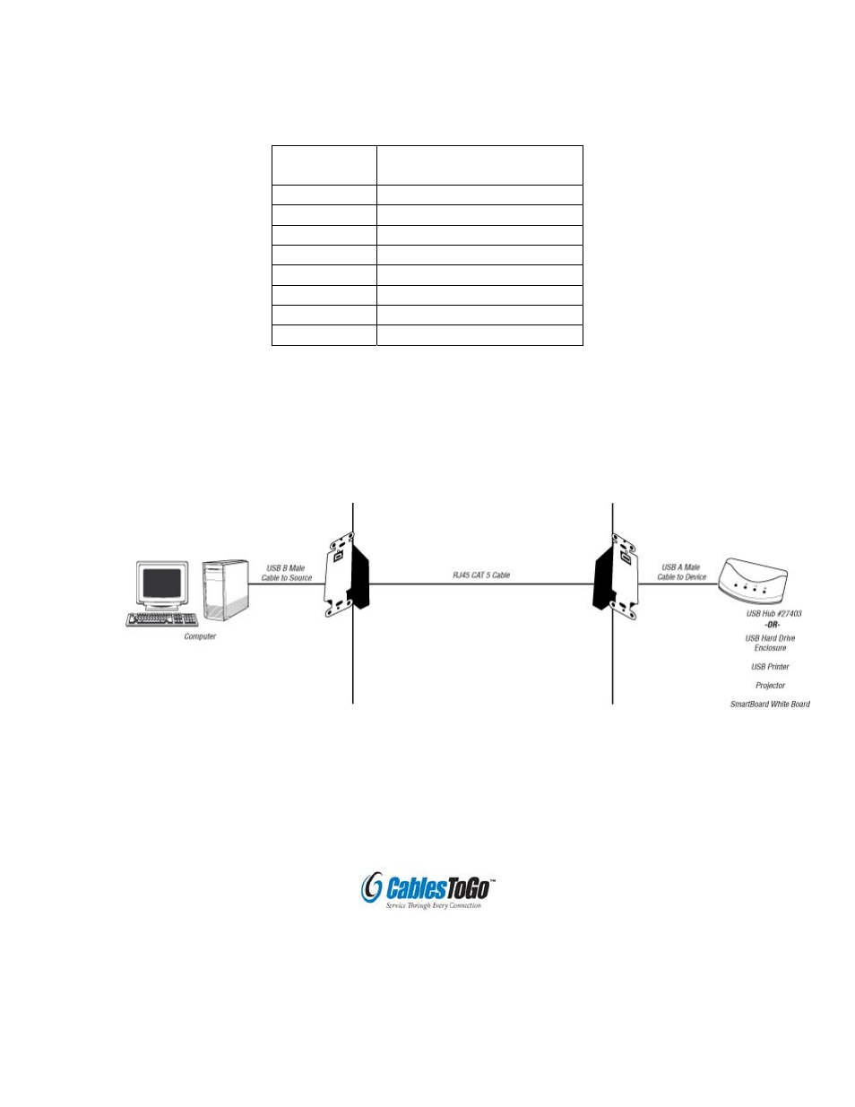 C2G 29342 USB SuperBooster Wall Plate User Manual | Page 4 / 4