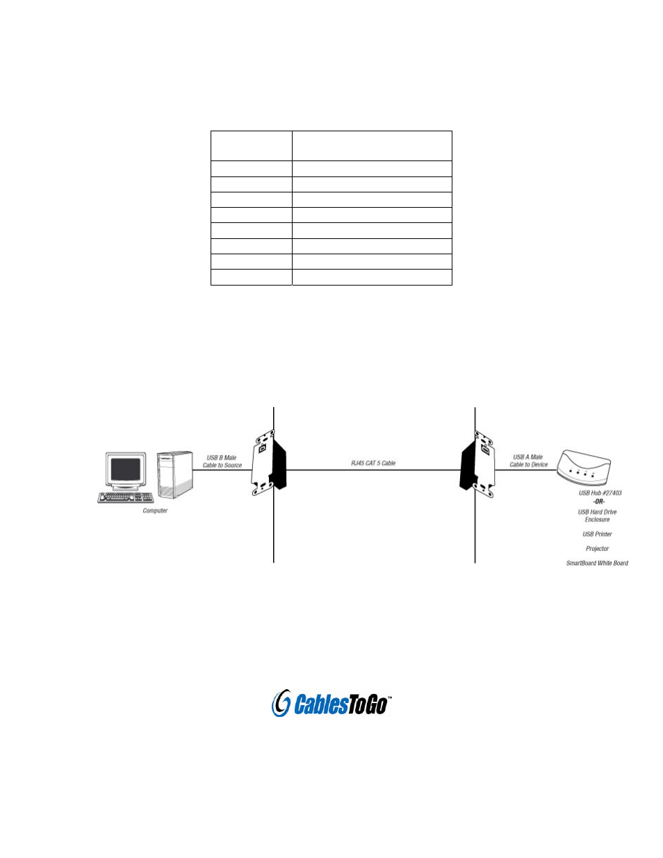 C2G 29347 4-Port USB SuperBooster User Manual | Page 5 / 5