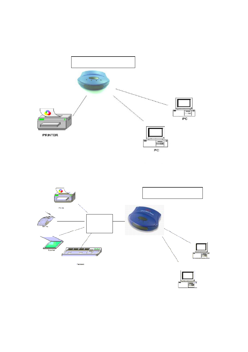 Remark | C2G 30505 USB 2.0 Manual Share Switch 2-Port User Manual | Page 3 / 4