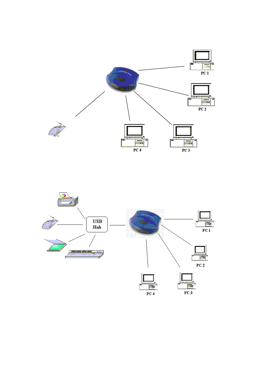 4 computers share 1 device, 4 computers share multiple devices | C2G 30506 USB 2.0 4-Port Manual Share Switch UH846 User Manual | Page 3 / 3