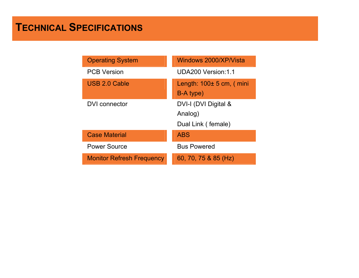 Echnical, Pecifications | C2G 30535 USB 2.0 TO DVI-I ADAPTER User Manual | Page 41 / 48