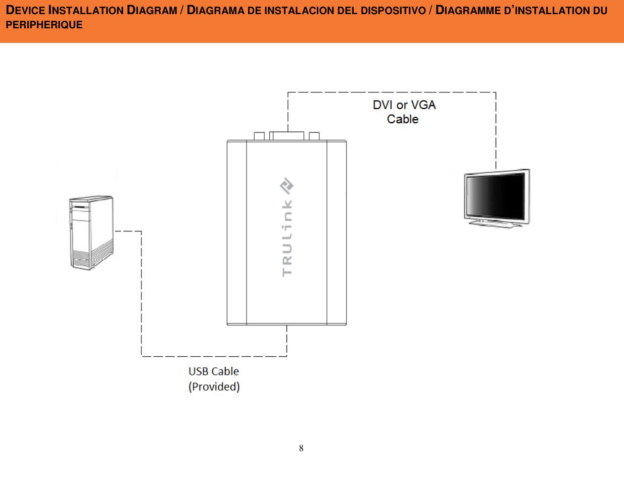C2G 30539 USB 2.0 TO VGA_DVI-I ADAPTER User Manual | Page 9 / 16