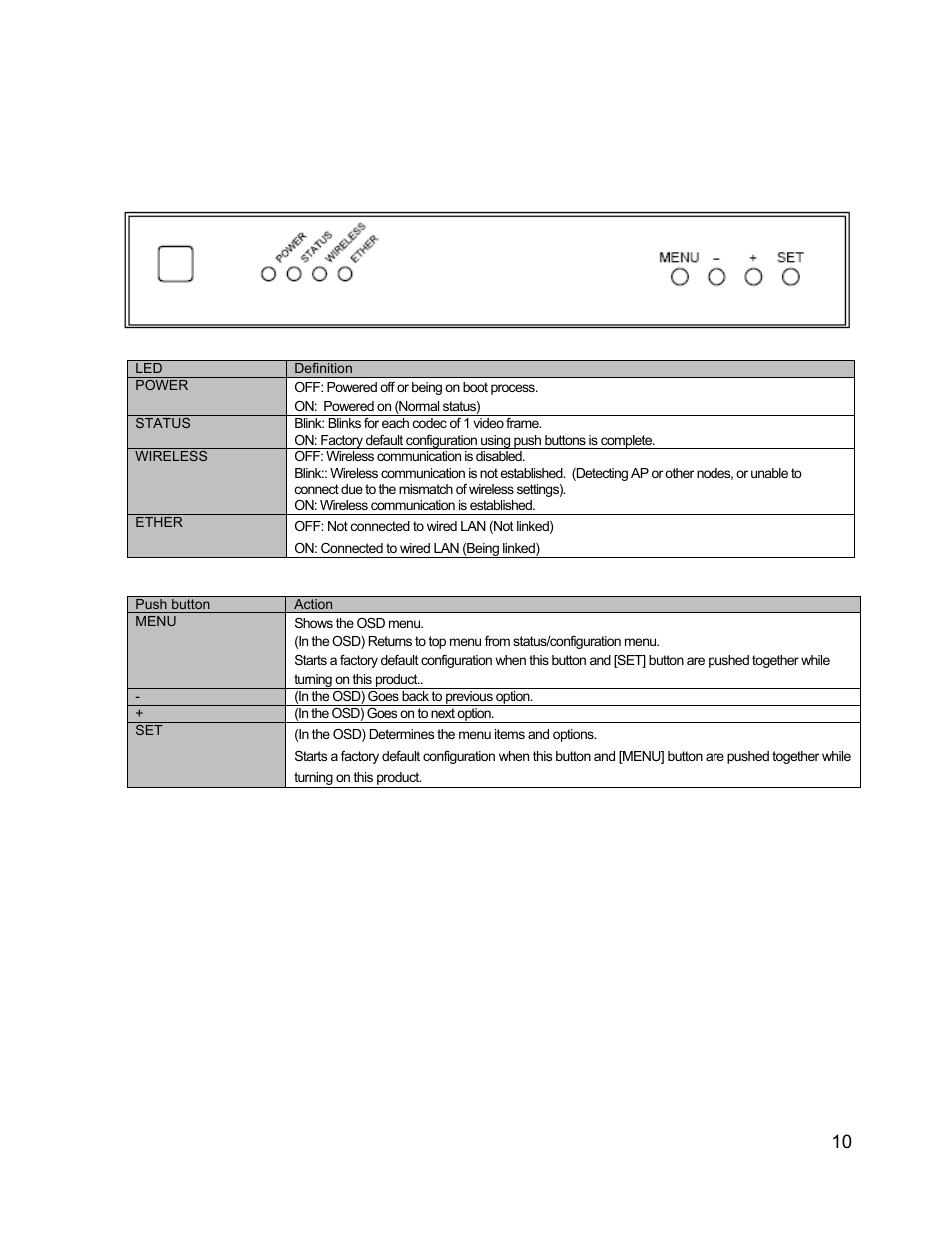 C2G 29505 WIRELESS DIGITAL SIGNAGE DISTRIBUTION SYSTEM User Manual | Page 11 / 70