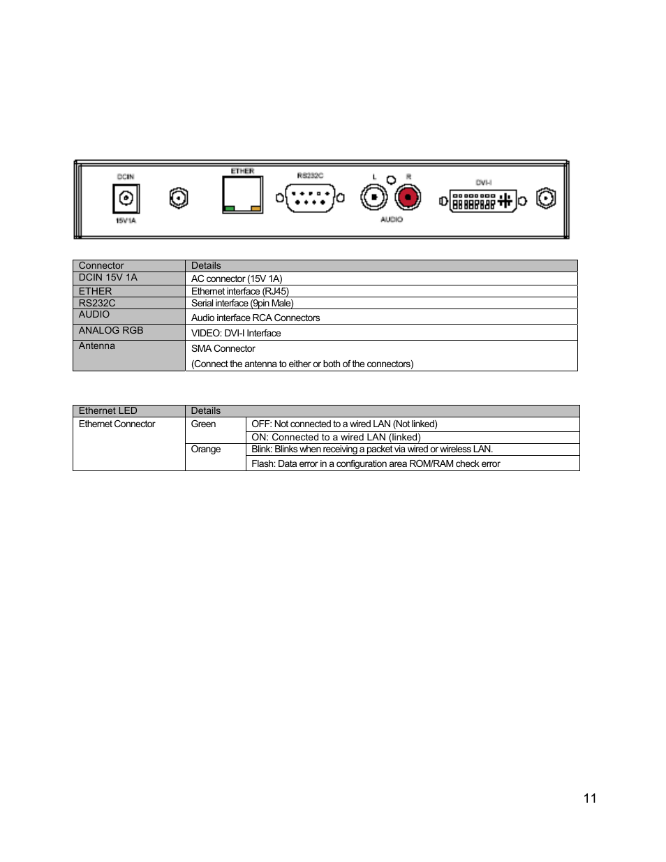 C2G 29505 WIRELESS DIGITAL SIGNAGE DISTRIBUTION SYSTEM User Manual | Page 12 / 70