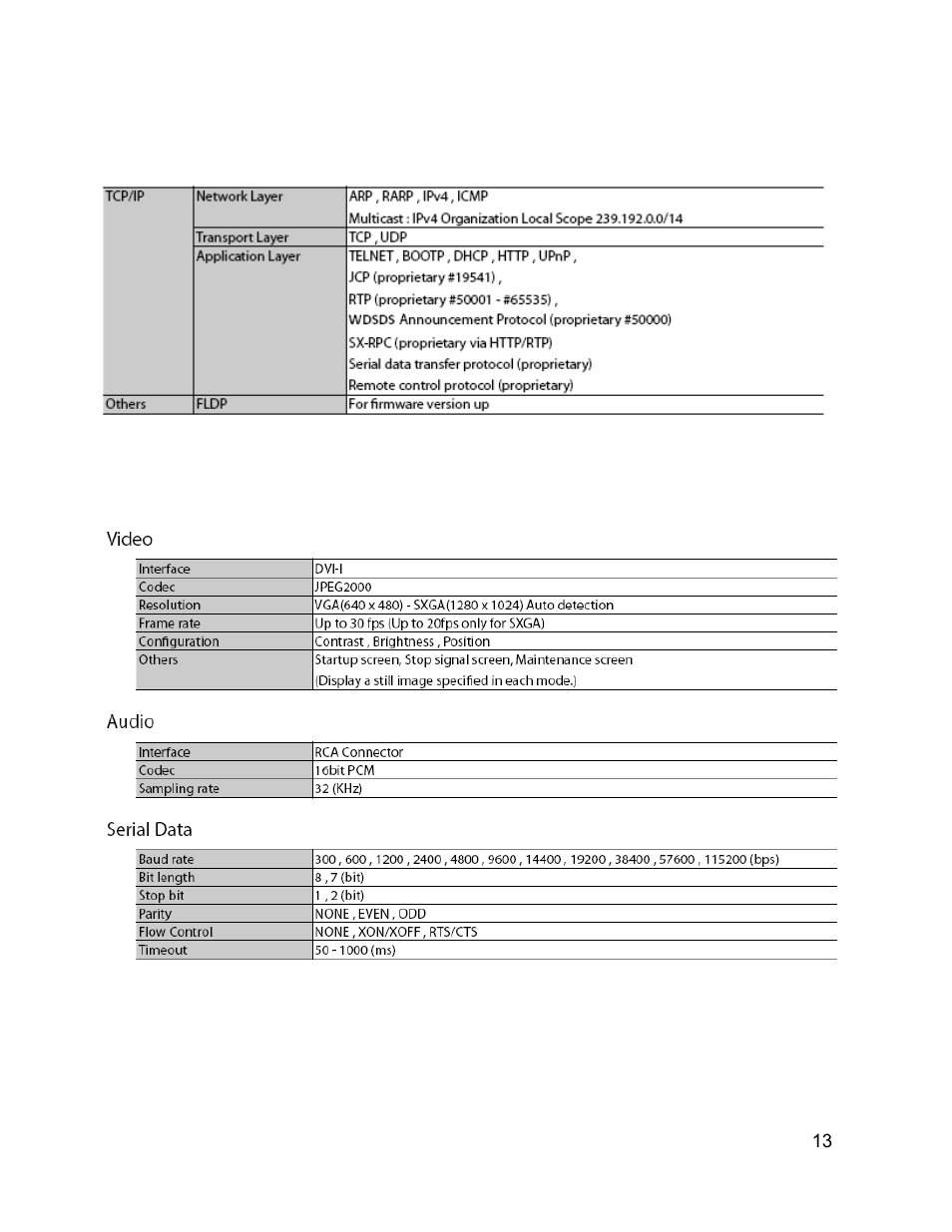 C2G 29505 WIRELESS DIGITAL SIGNAGE DISTRIBUTION SYSTEM User Manual | Page 14 / 70