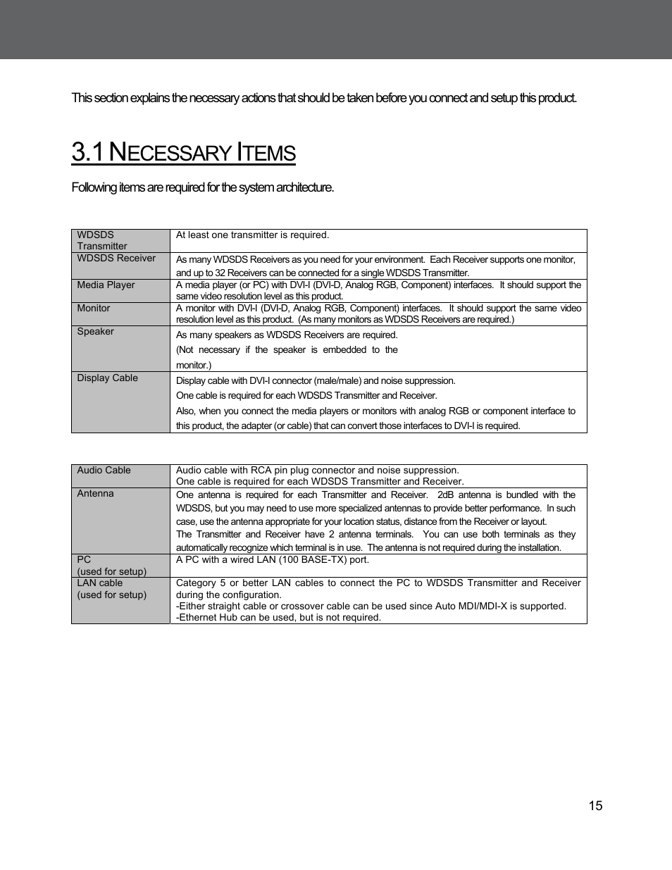 Ecessary, Tems, Nstallation | C2G 29505 WIRELESS DIGITAL SIGNAGE DISTRIBUTION SYSTEM User Manual | Page 16 / 70