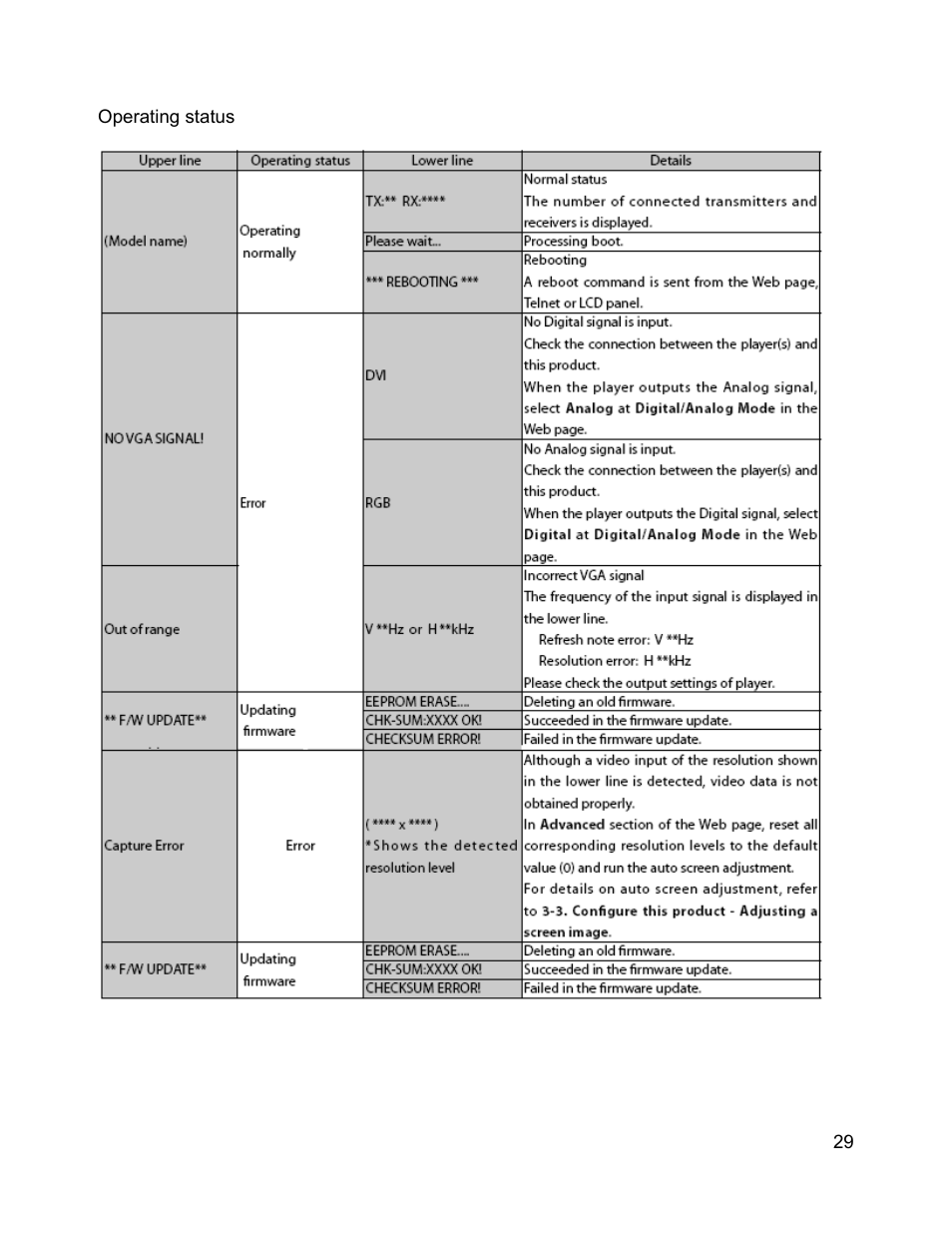 C2G 29505 WIRELESS DIGITAL SIGNAGE DISTRIBUTION SYSTEM User Manual | Page 30 / 70