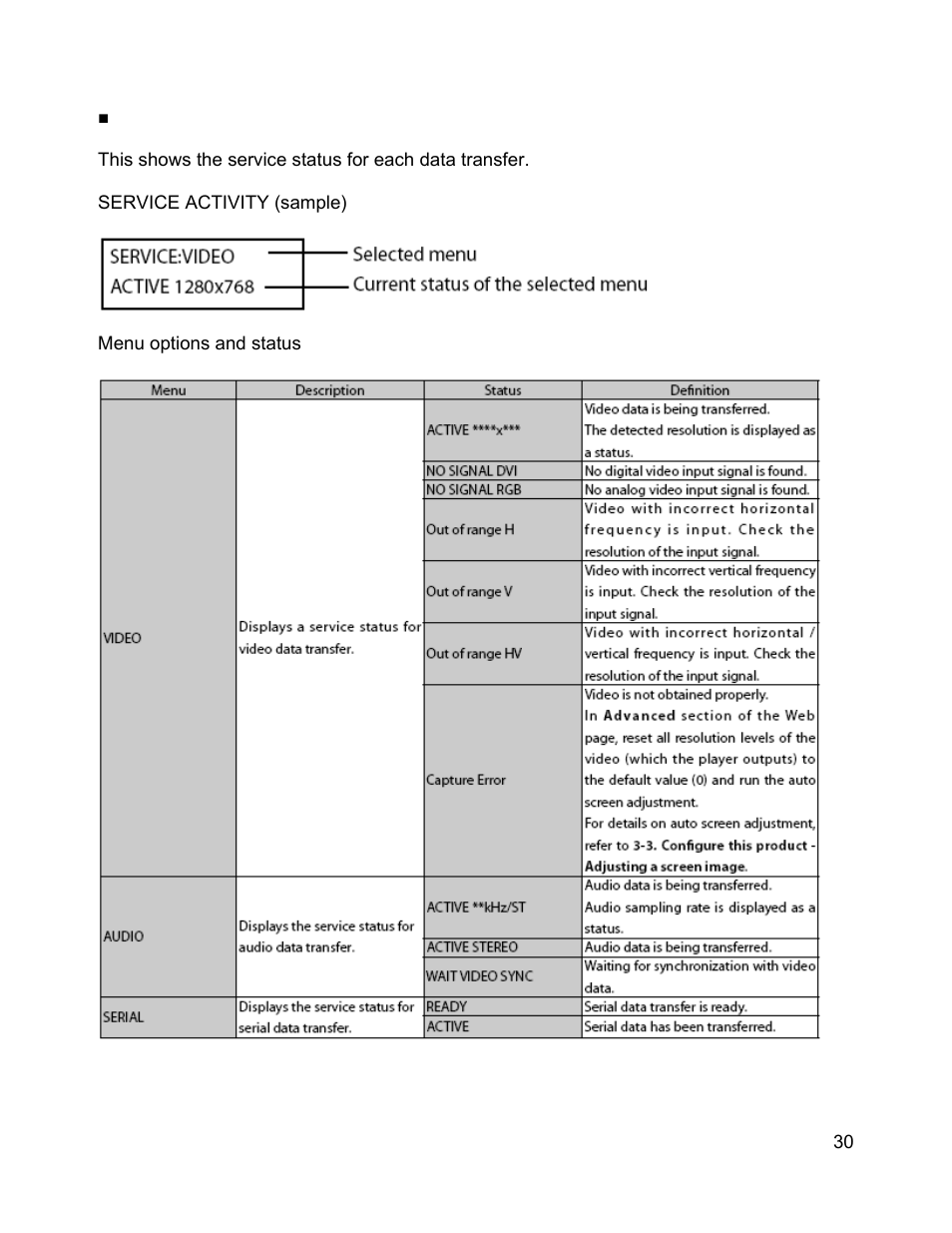 C2G 29505 WIRELESS DIGITAL SIGNAGE DISTRIBUTION SYSTEM User Manual | Page 31 / 70