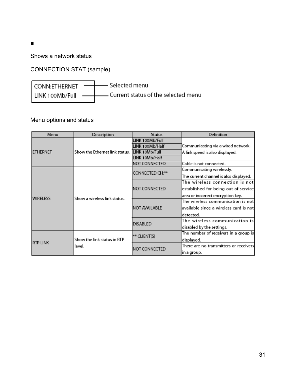 C2G 29505 WIRELESS DIGITAL SIGNAGE DISTRIBUTION SYSTEM User Manual | Page 32 / 70