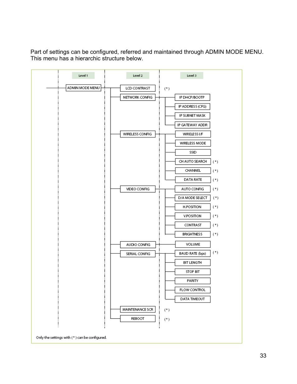 C2G 29505 WIRELESS DIGITAL SIGNAGE DISTRIBUTION SYSTEM User Manual | Page 34 / 70