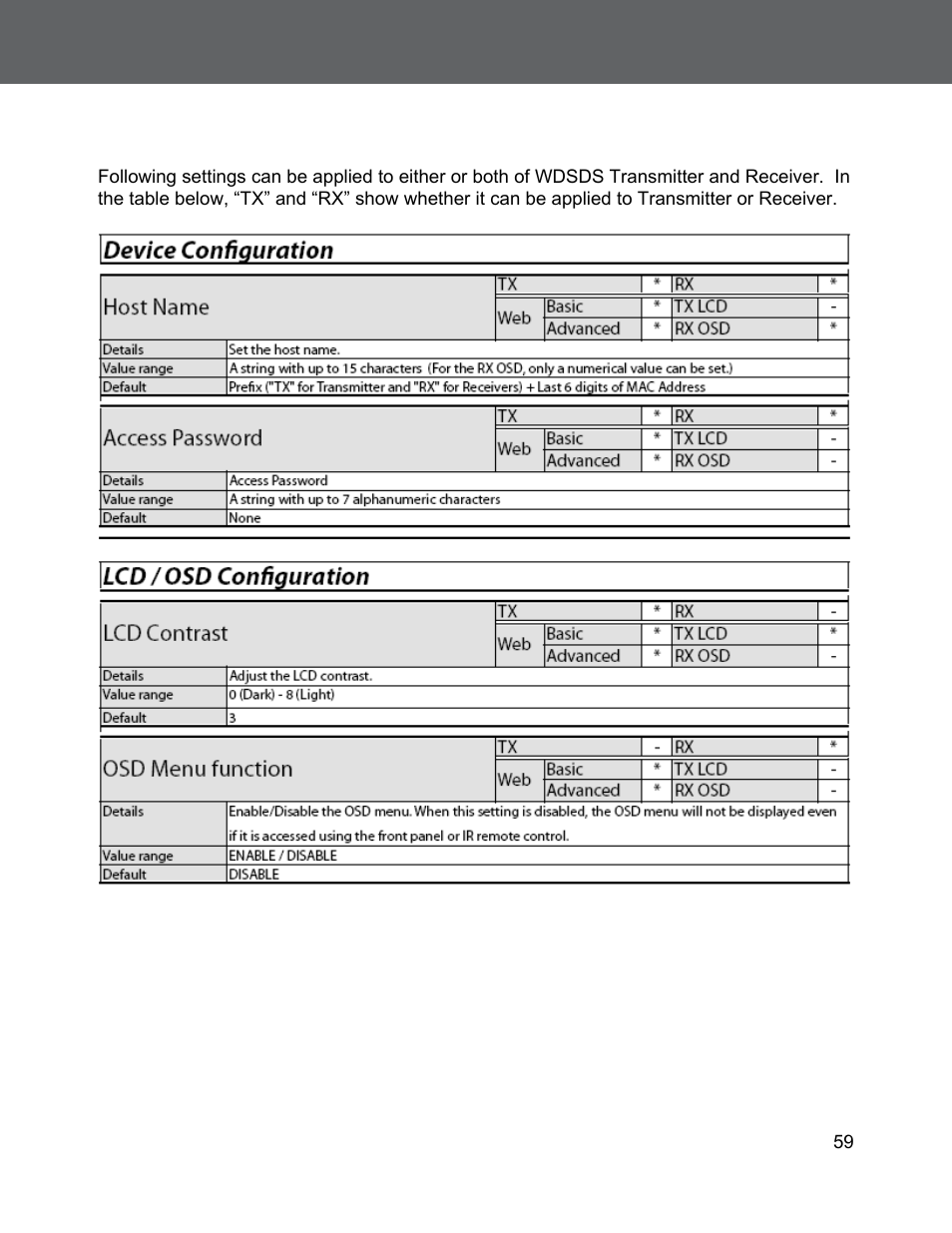 Ppendix | C2G 29505 WIRELESS DIGITAL SIGNAGE DISTRIBUTION SYSTEM User Manual | Page 60 / 70