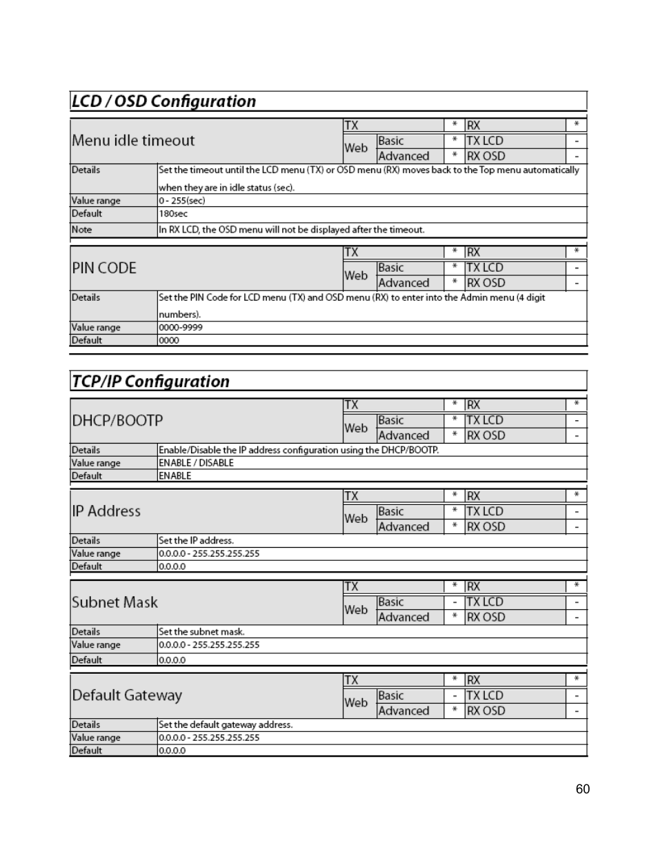 C2G 29505 WIRELESS DIGITAL SIGNAGE DISTRIBUTION SYSTEM User Manual | Page 61 / 70