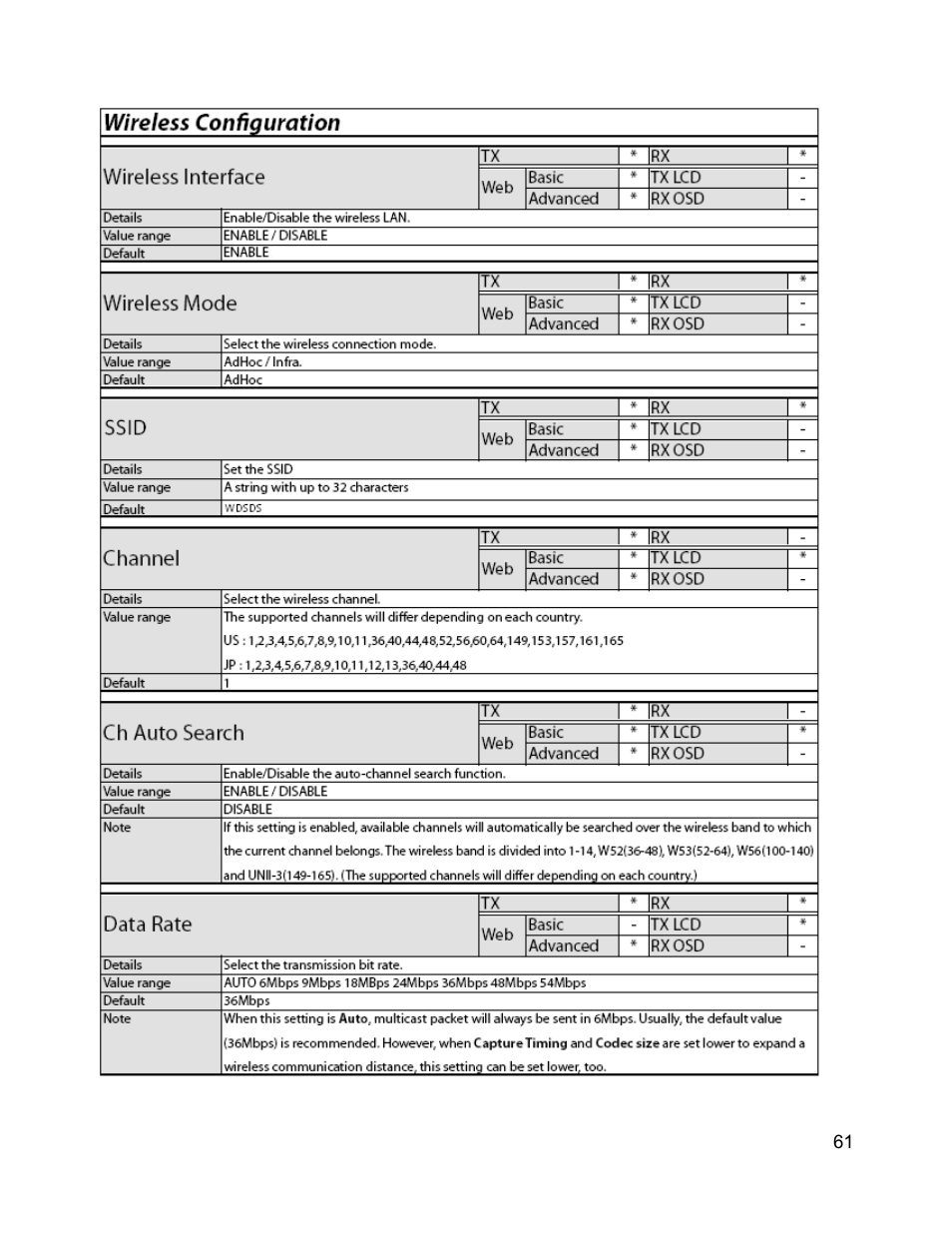 C2G 29505 WIRELESS DIGITAL SIGNAGE DISTRIBUTION SYSTEM User Manual | Page 62 / 70