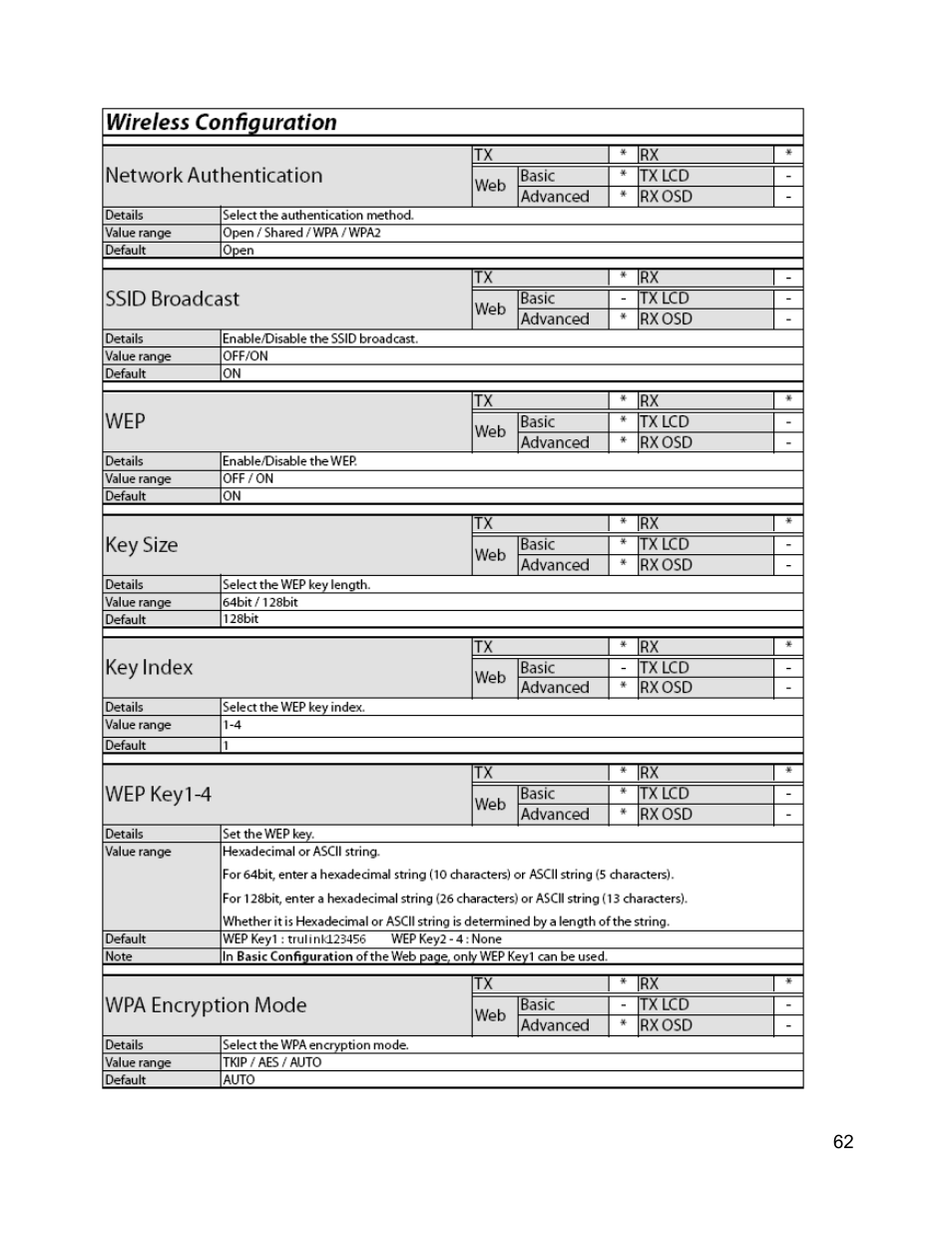 C2G 29505 WIRELESS DIGITAL SIGNAGE DISTRIBUTION SYSTEM User Manual | Page 63 / 70