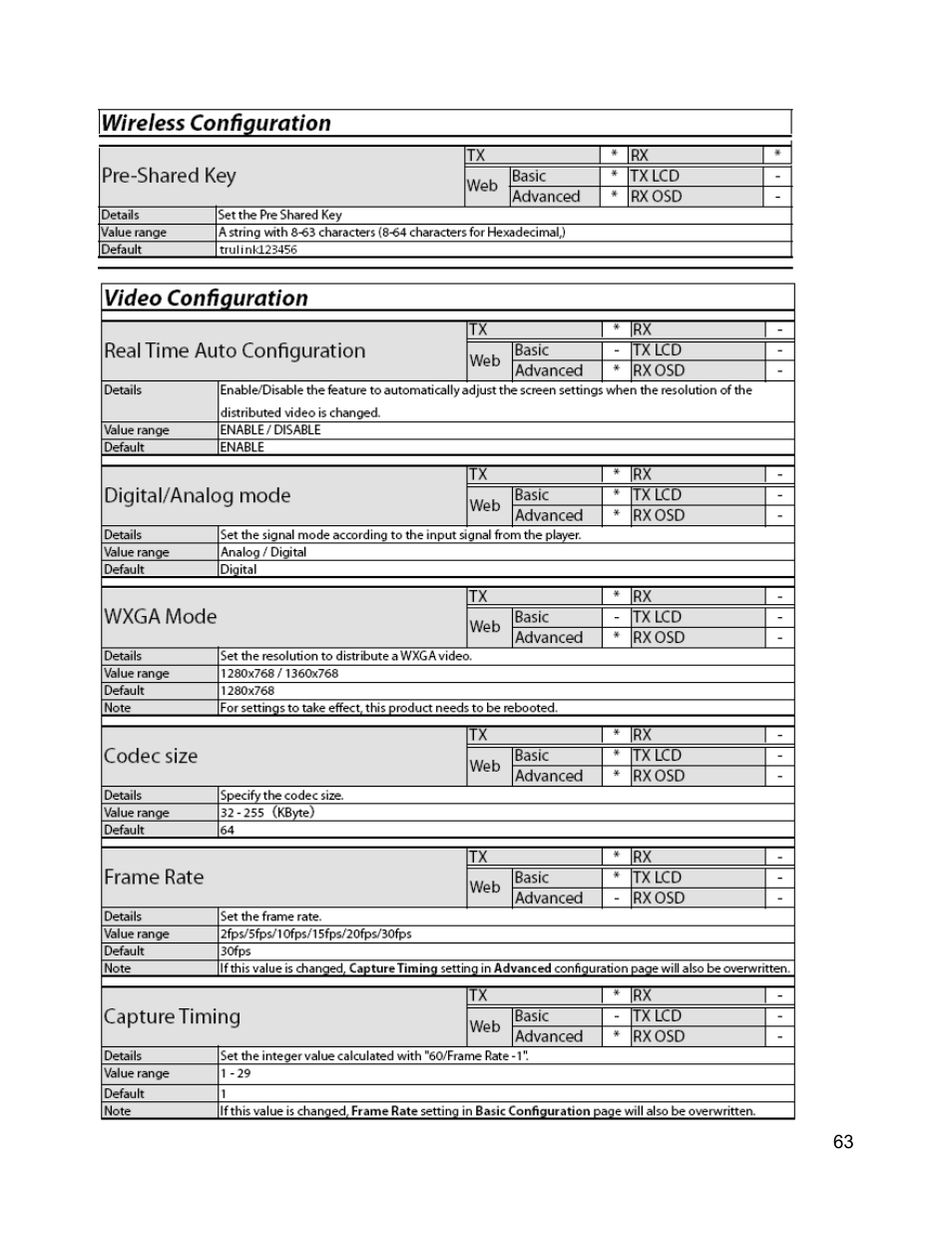 C2G 29505 WIRELESS DIGITAL SIGNAGE DISTRIBUTION SYSTEM User Manual | Page 64 / 70