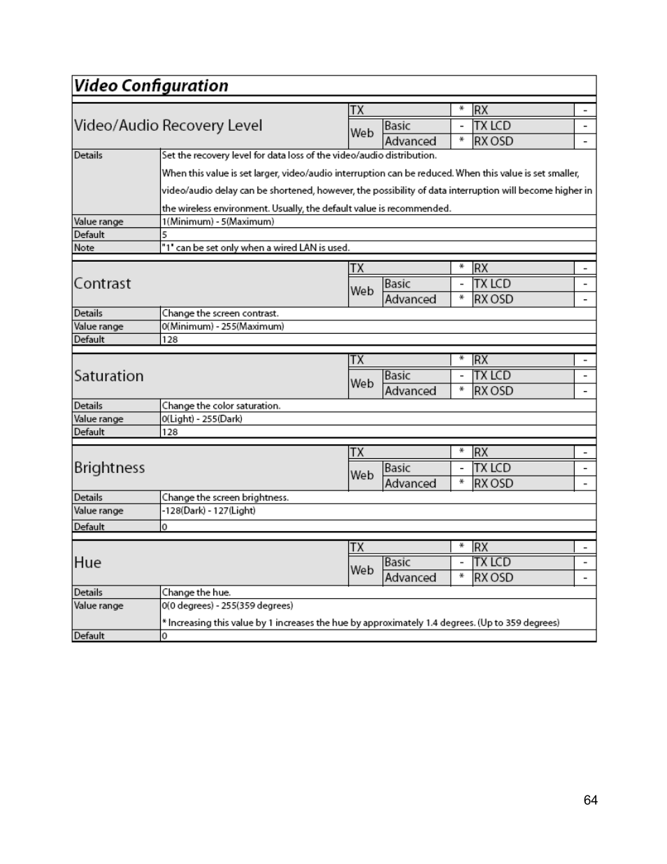 C2G 29505 WIRELESS DIGITAL SIGNAGE DISTRIBUTION SYSTEM User Manual | Page 65 / 70