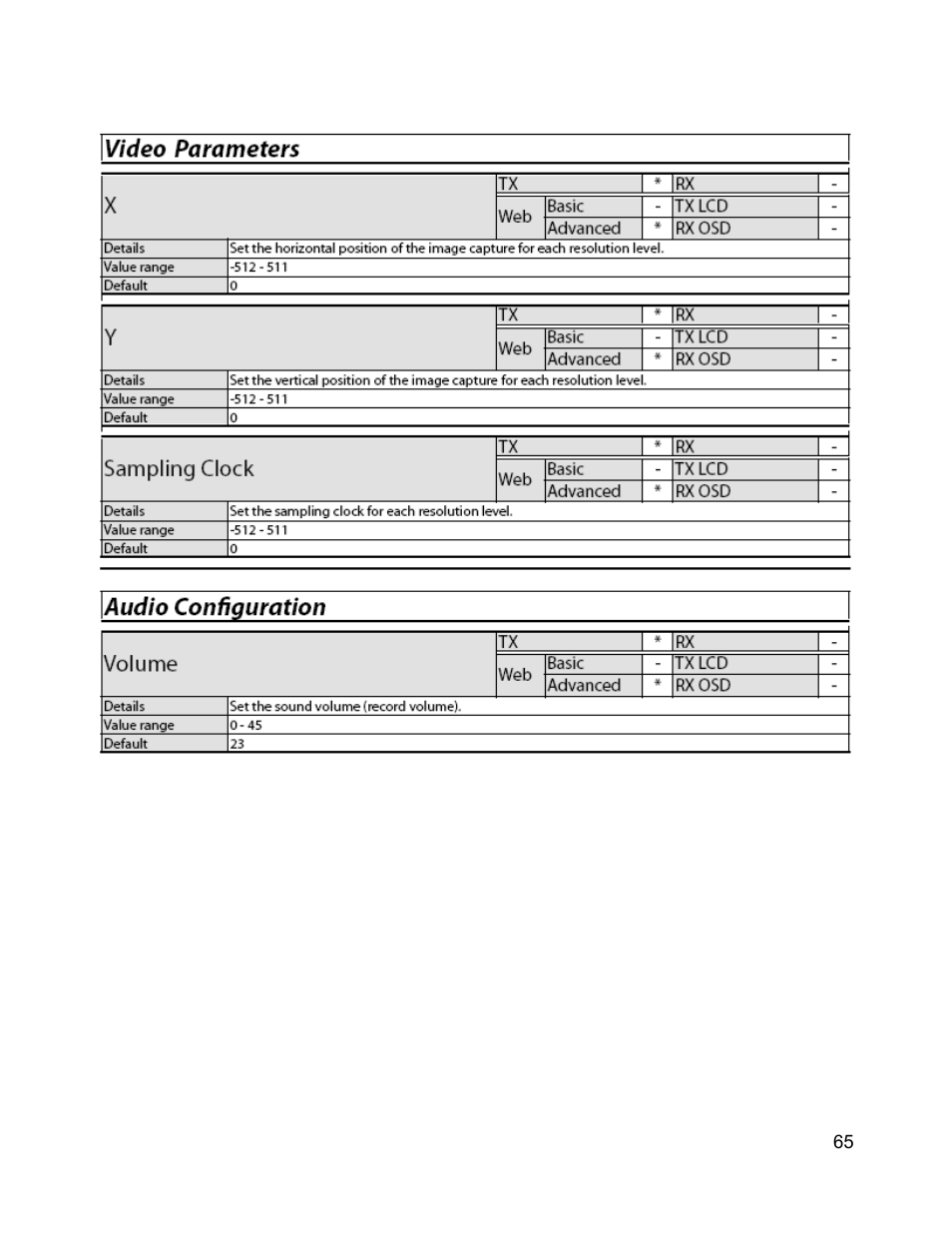 C2G 29505 WIRELESS DIGITAL SIGNAGE DISTRIBUTION SYSTEM User Manual | Page 66 / 70