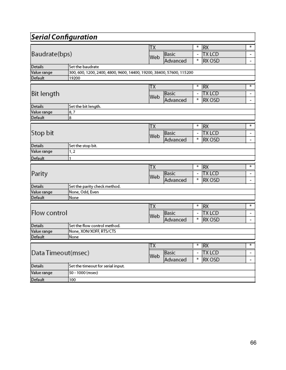 C2G 29505 WIRELESS DIGITAL SIGNAGE DISTRIBUTION SYSTEM User Manual | Page 67 / 70