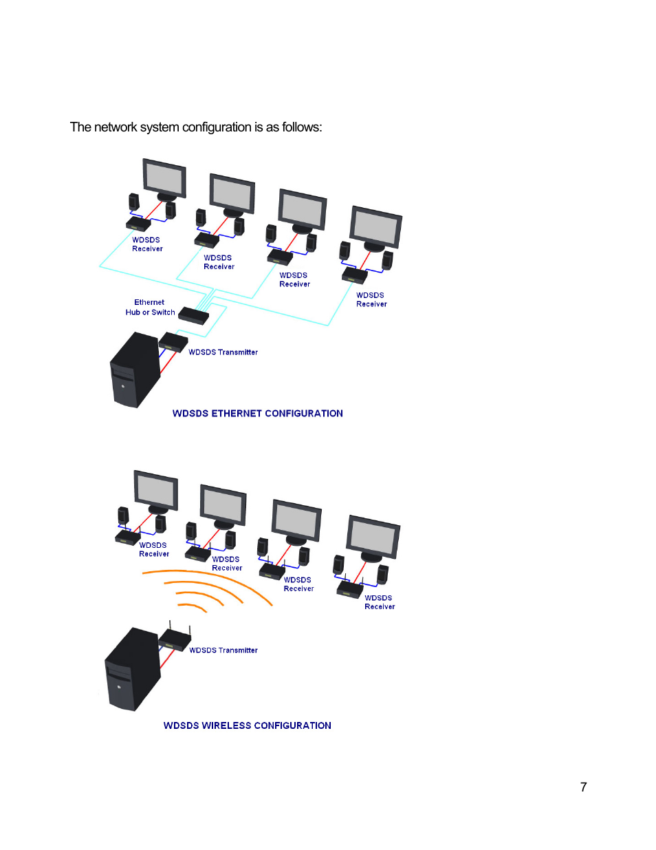 C2G 29505 WIRELESS DIGITAL SIGNAGE DISTRIBUTION SYSTEM User Manual | Page 8 / 70