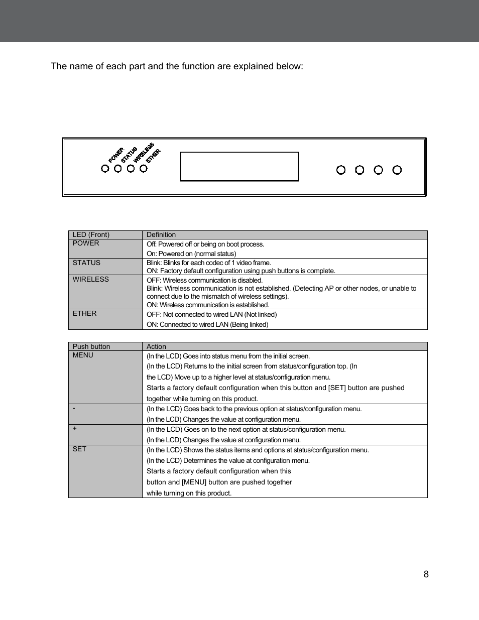 Arts and, Unction | C2G 29505 WIRELESS DIGITAL SIGNAGE DISTRIBUTION SYSTEM User Manual | Page 9 / 70