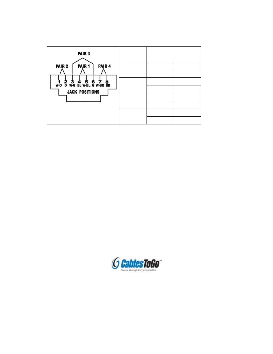 Wiring information & coding | C2G 39961 VGA over UTP Extender- Remote Unit User Manual | Page 5 / 6
