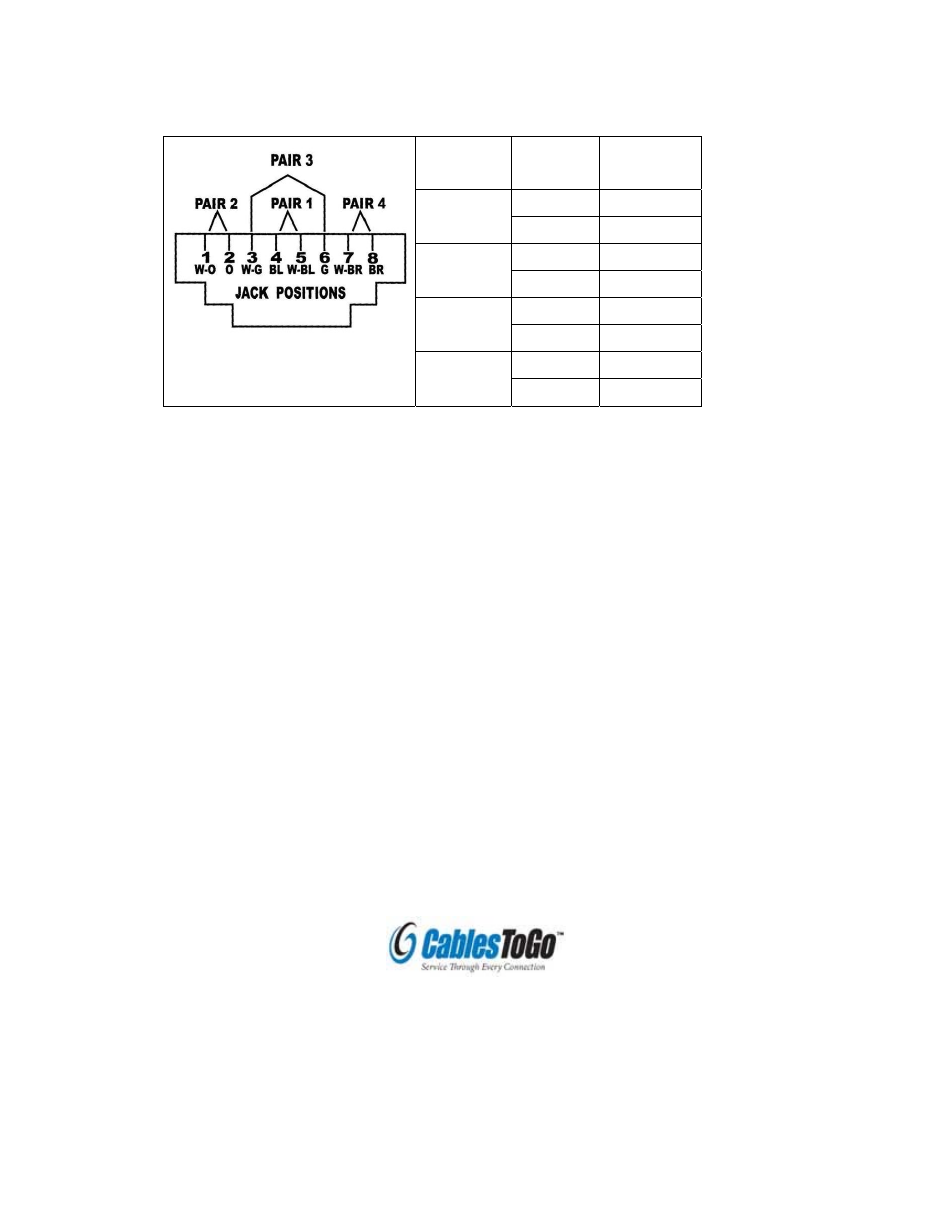 Wiring information & coding | C2G 39959 1 Port VGA over UTP Extender- Base Unit User Manual | Page 5 / 6