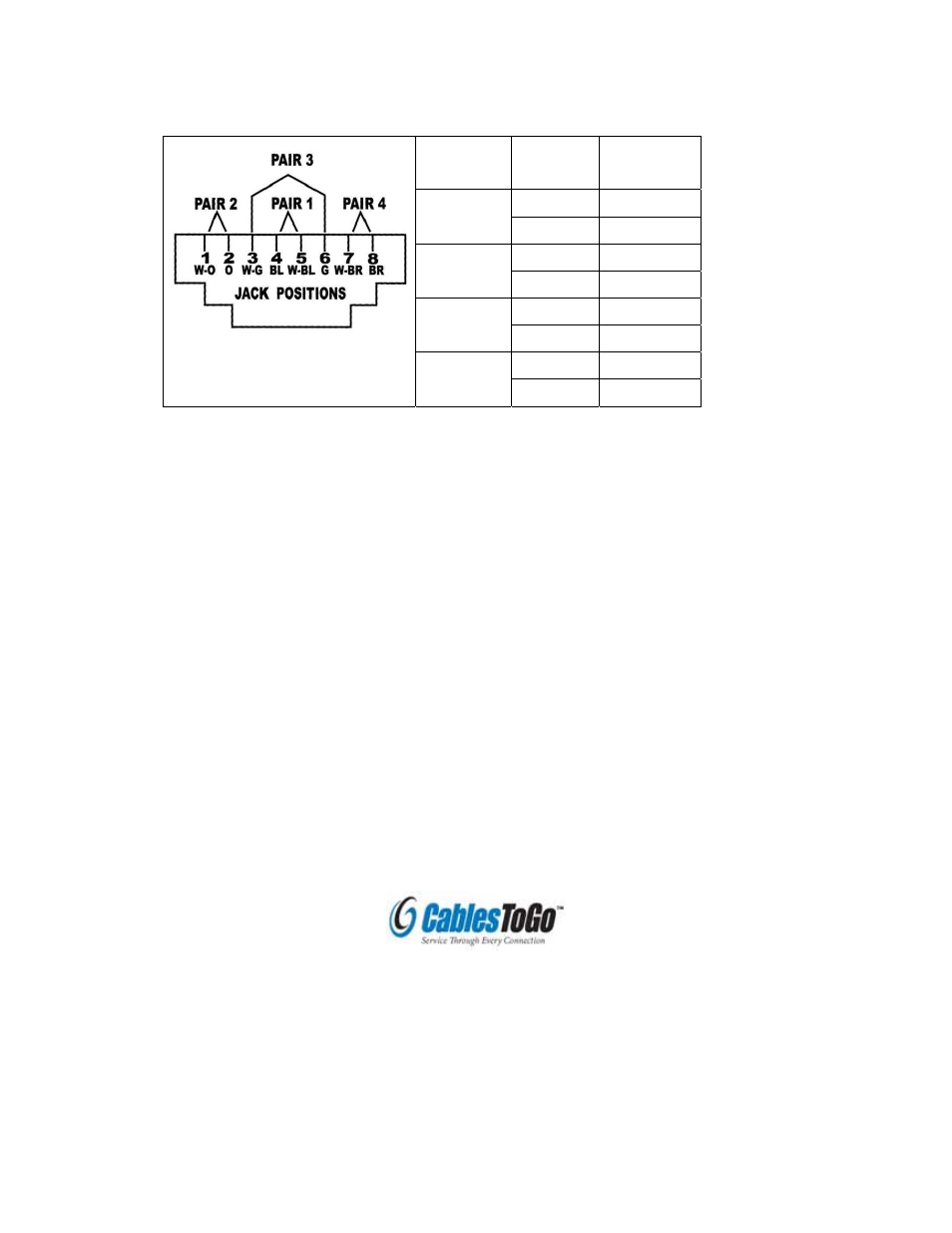 Wiring information & coding | C2G 39960 4 Port VGA over UTP Extender- Base Unit User Manual | Page 5 / 6