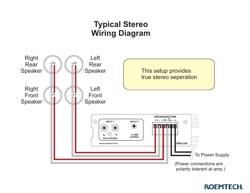 Typical stereo wiring diagram, This setup provides true stereo seperation | C2G 40573 Roemtech PMA-245 User Manual | Page 4 / 5