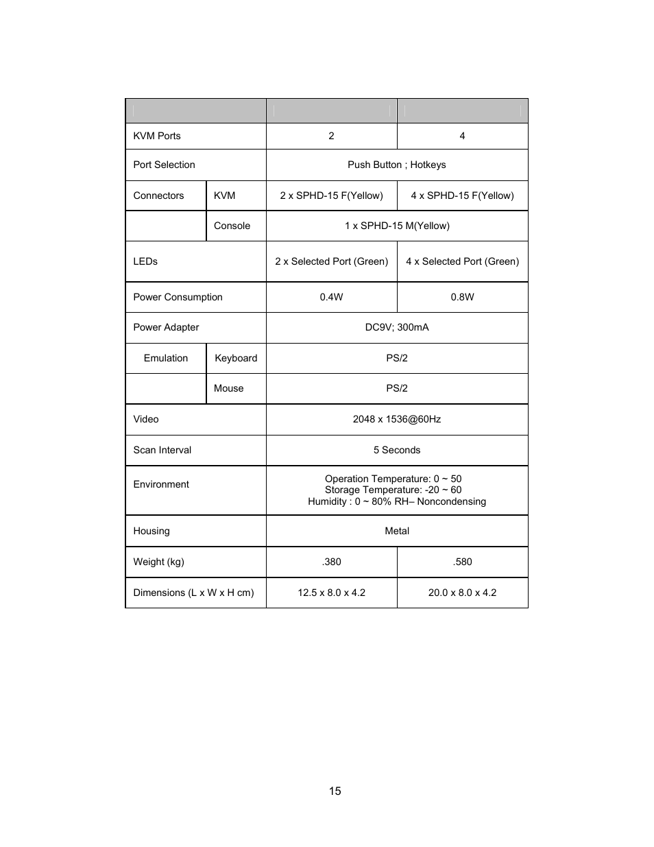 Specifications | C2G 52041 TruLink VGA and PS_2 KVM User Manual | Page 16 / 21