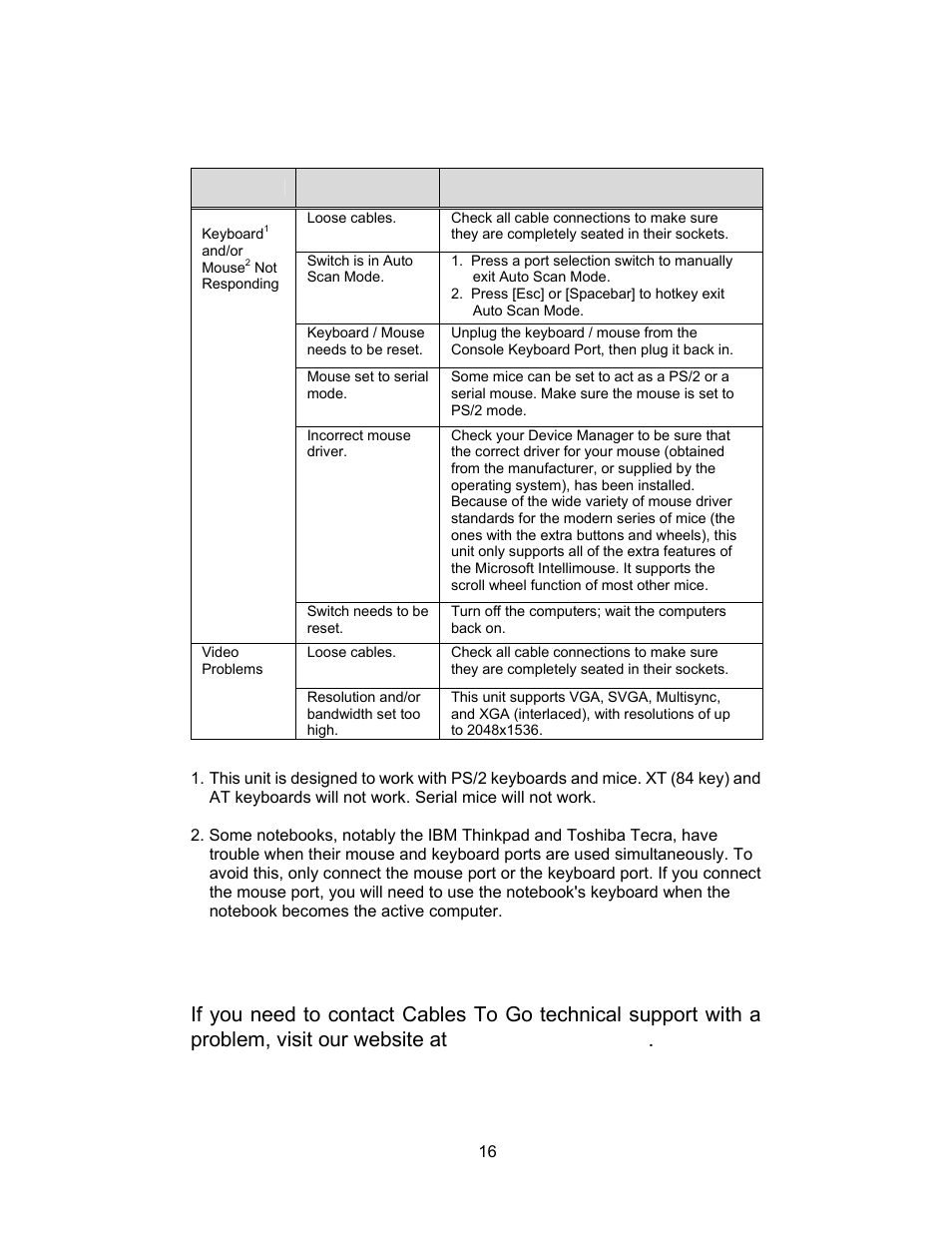Troubleshooting, Getting help | C2G 52041 TruLink VGA and PS_2 KVM User Manual | Page 17 / 21