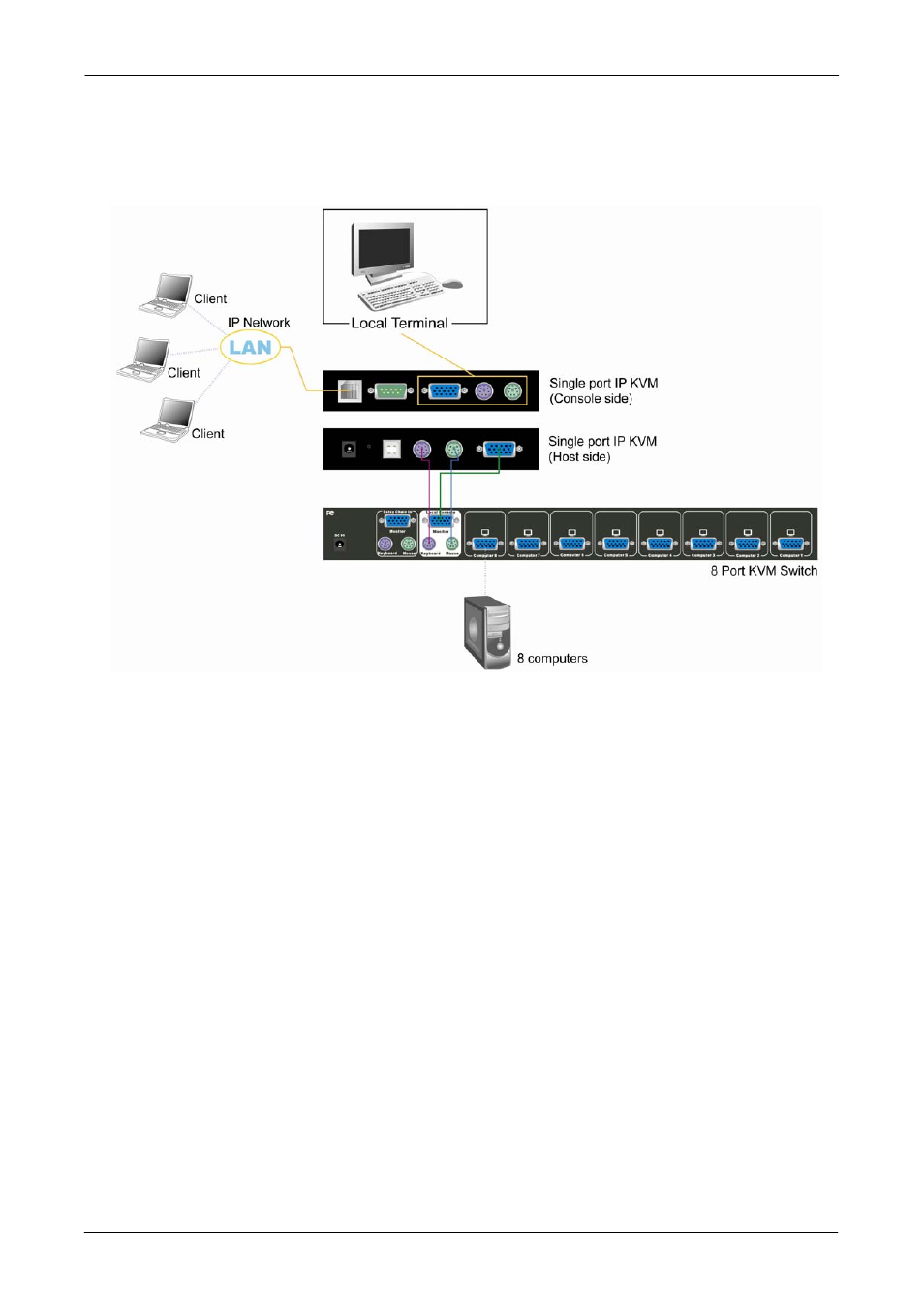C2G 52064 Single Port KVM over IP User Manual | Page 21 / 90