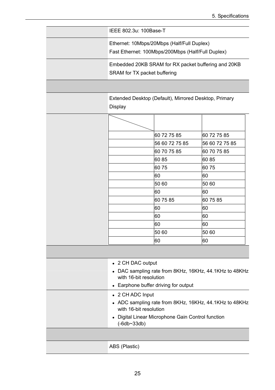 C2G 28653 Docking Station with Video User Manual | Page 29 / 31