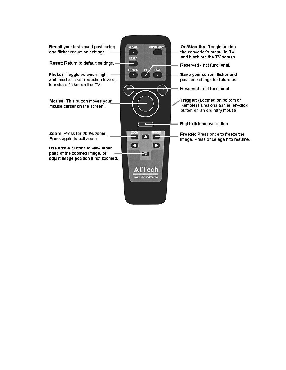 If the ir remote mouse does not function properly, About the different versions of multipro 2000 | C2G 27390 MultiPro 2000 User Manual | Page 7 / 11