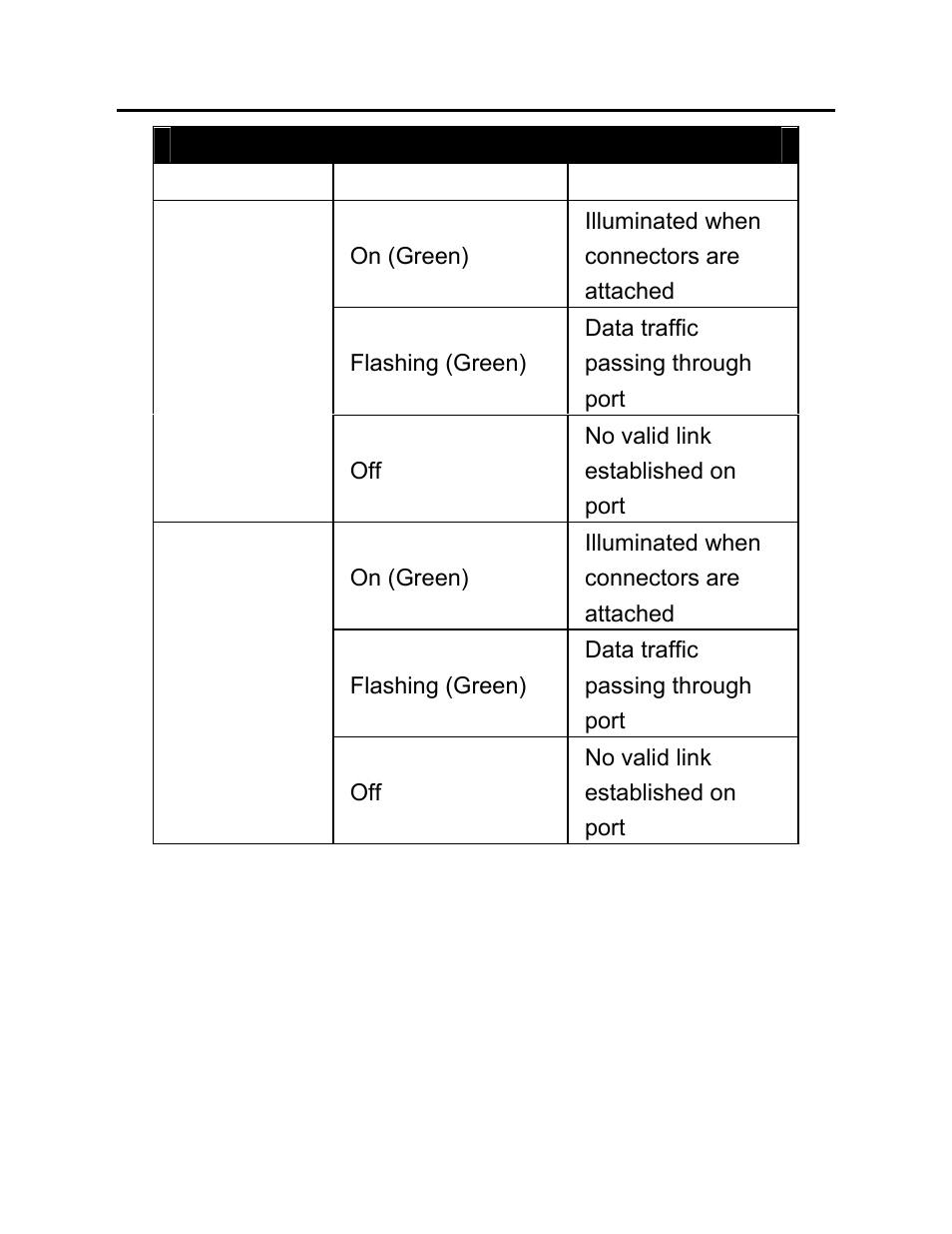 Port leds led condition status | C2G 26630 10_100Base-TX to 100Base-TX Media Converter User Manual | Page 19 / 24