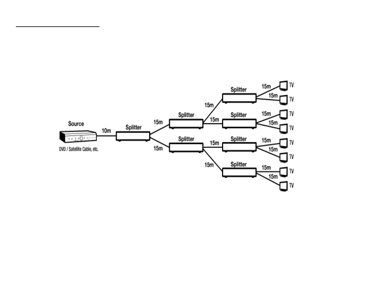 C2G 40472 HDMI 1.3 SPLITTER User Manual | Page 12 / 19