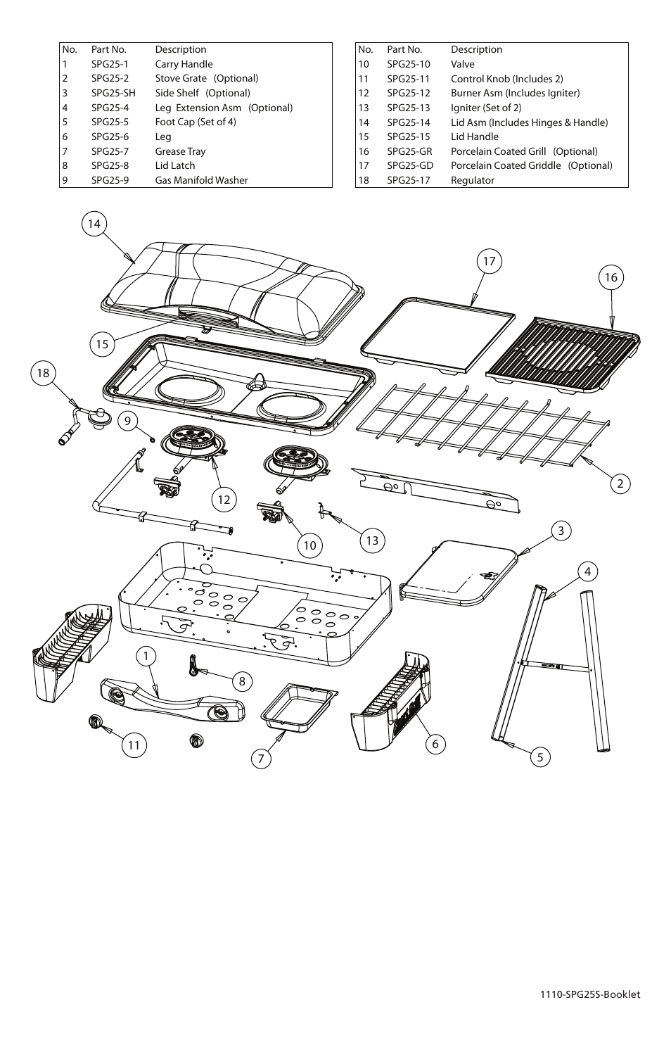 Camp Chef SPG25S User Manual | Page 6 / 6