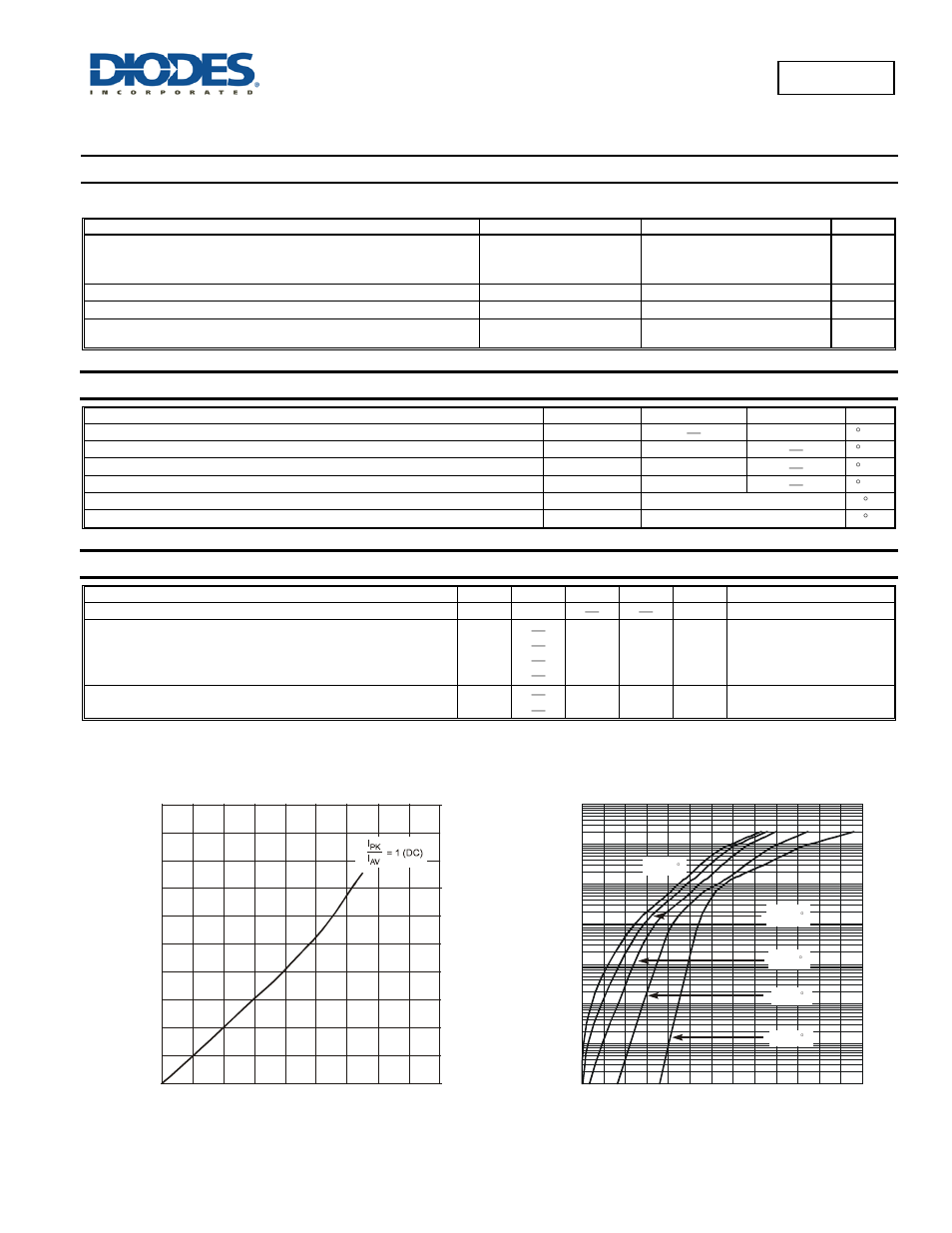 Maximum ratings, Thermal characteristics, Electrical characteristics | Pds3200 | Diodes PDS3200 User Manual | Page 2 / 5