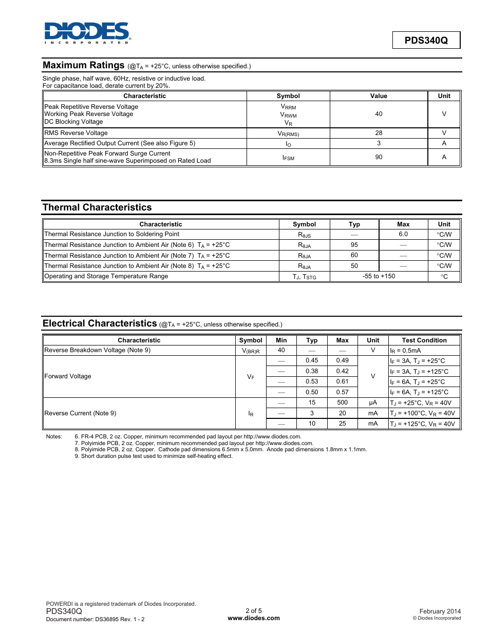Pds340q, Maximum ratings, Thermal characteristics | Electrical characteristics | Diodes PDS340Q User Manual | Page 2 / 5