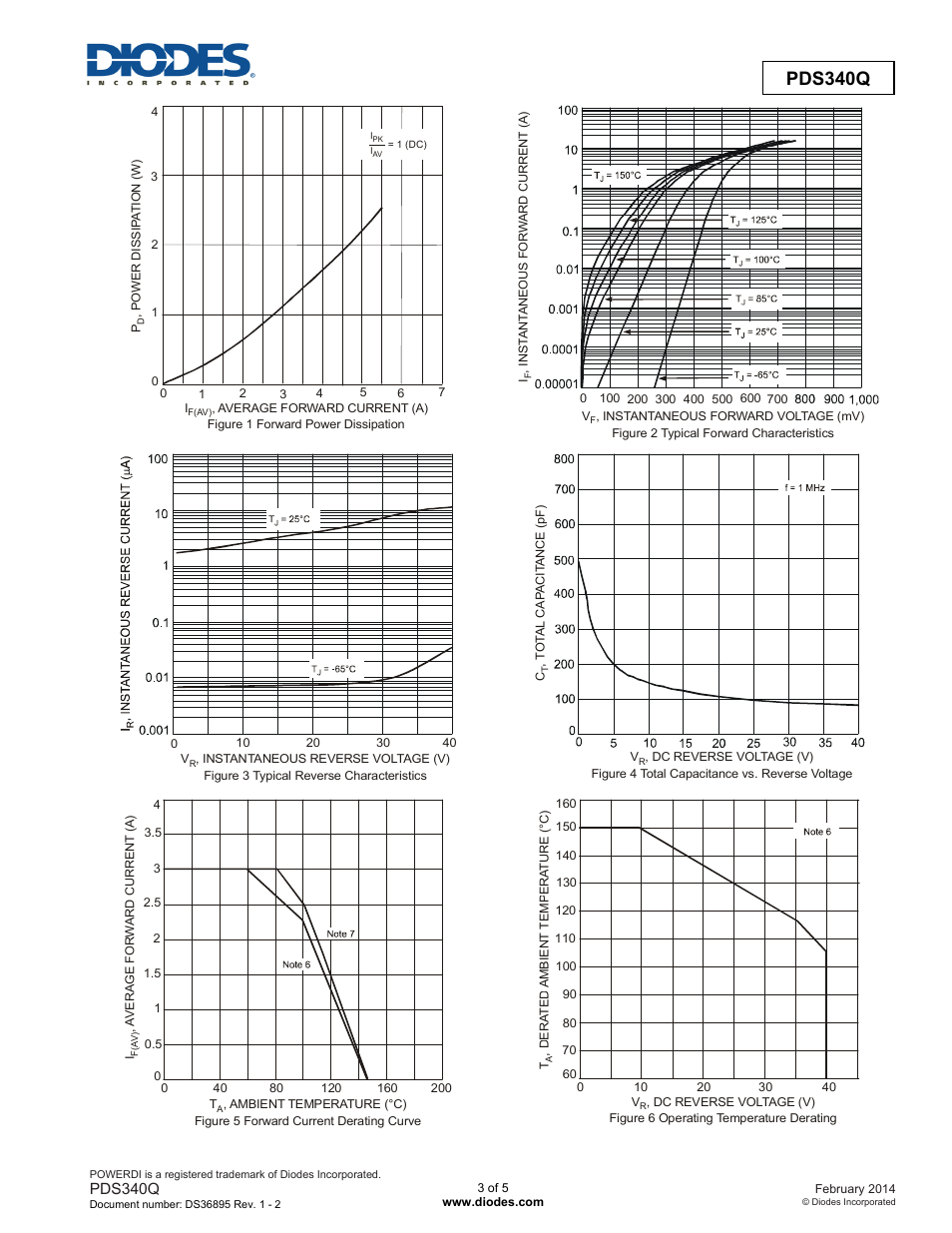 Pds340q | Diodes PDS340Q User Manual | Page 3 / 5