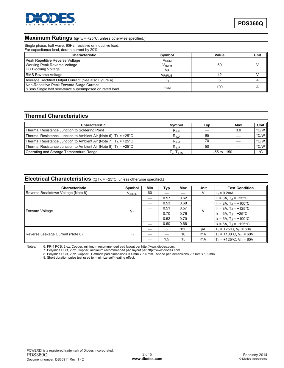 Pds360q, Maximum ratings, Thermal characteristics | Electrical characteristics | Diodes PDS360Q User Manual | Page 2 / 5
