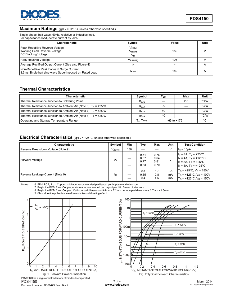 Pds4150, Maximum ratings, Thermal characteristics | Electrical characteristics | Diodes PDS4150 User Manual | Page 2 / 4