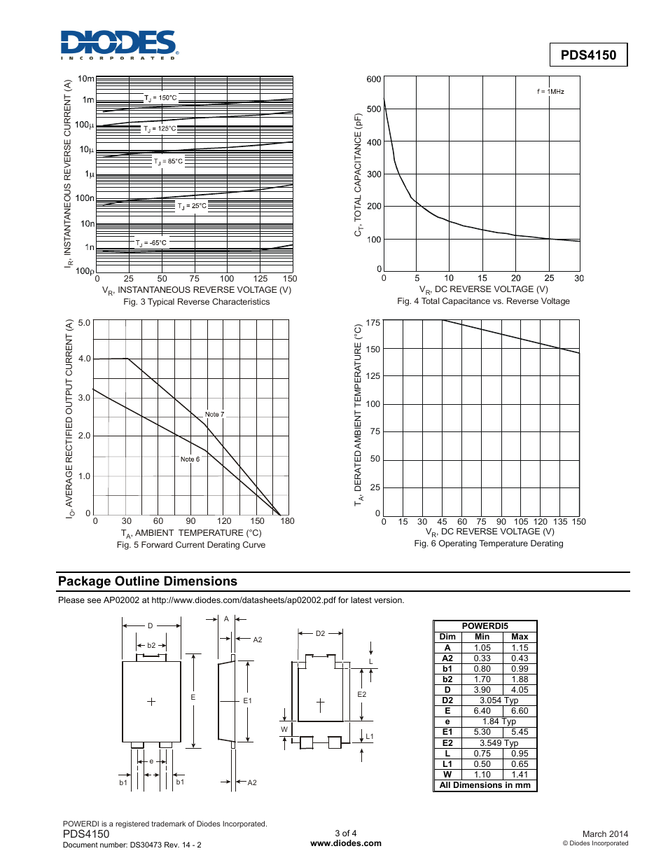 Pds4150, Package outline dimensions | Diodes PDS4150 User Manual | Page 3 / 4