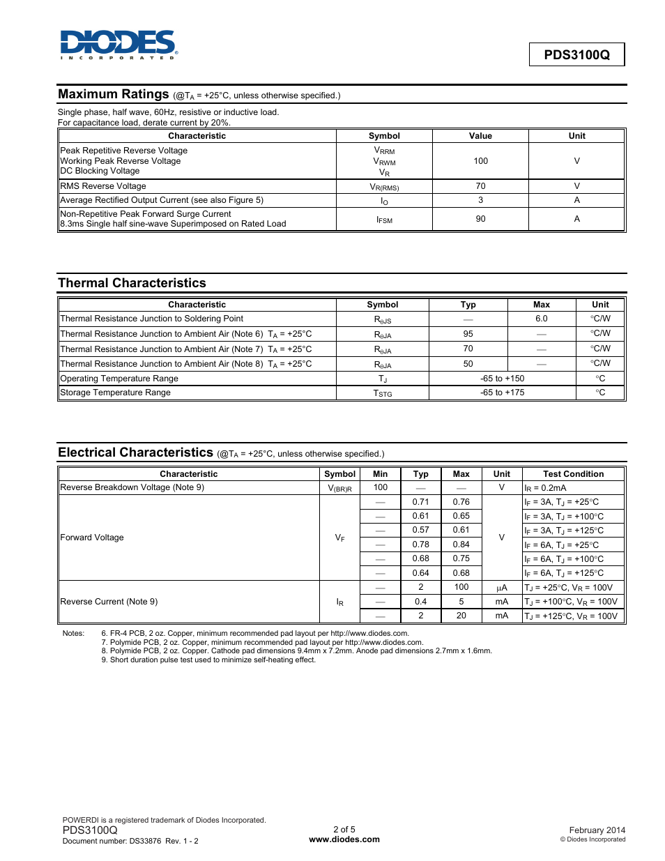 Pds3100q, Maximum ratings, Thermal characteristics | Electrical characteristics | Diodes PDS3100Q User Manual | Page 2 / 5