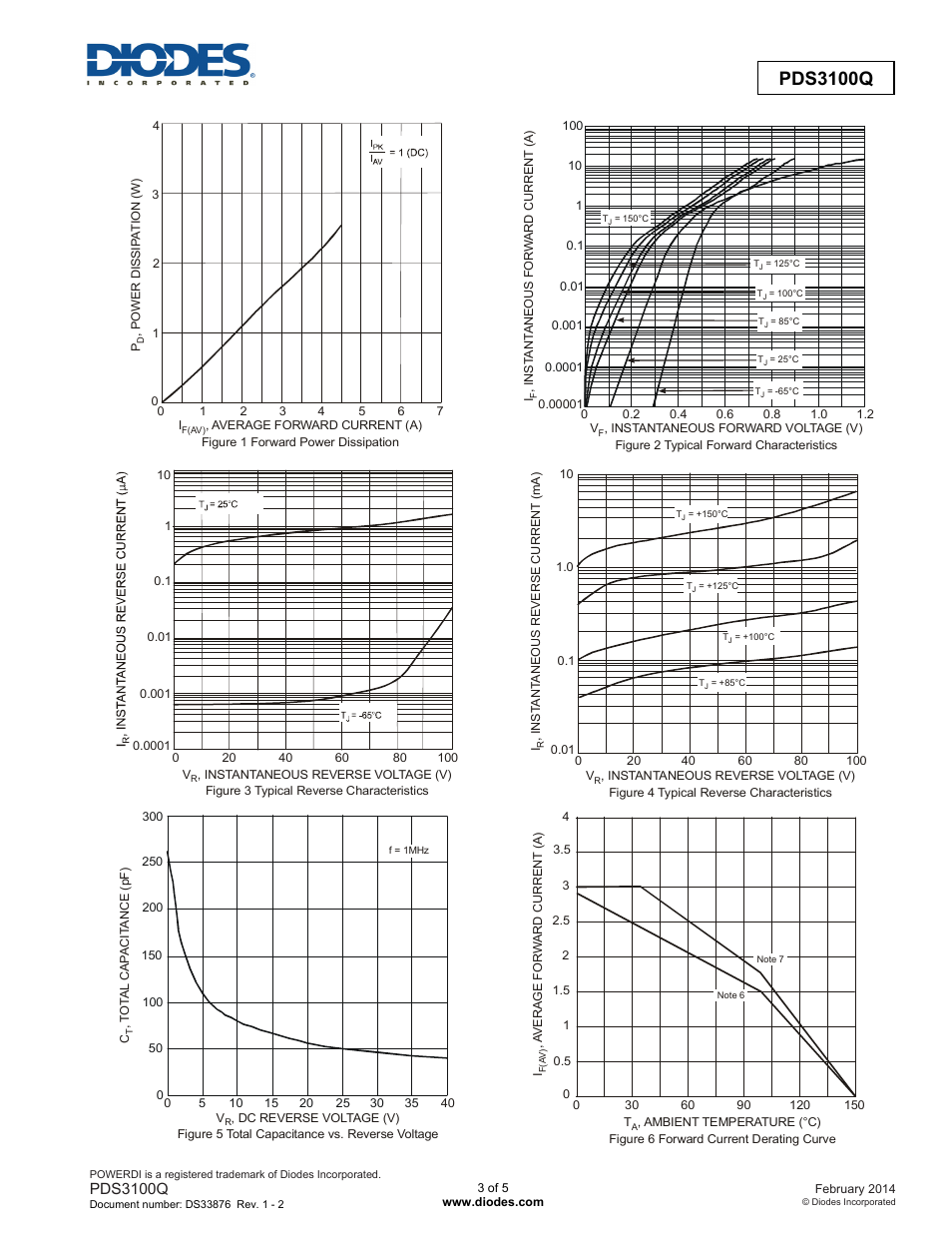 Pds3100q | Diodes PDS3100Q User Manual | Page 3 / 5
