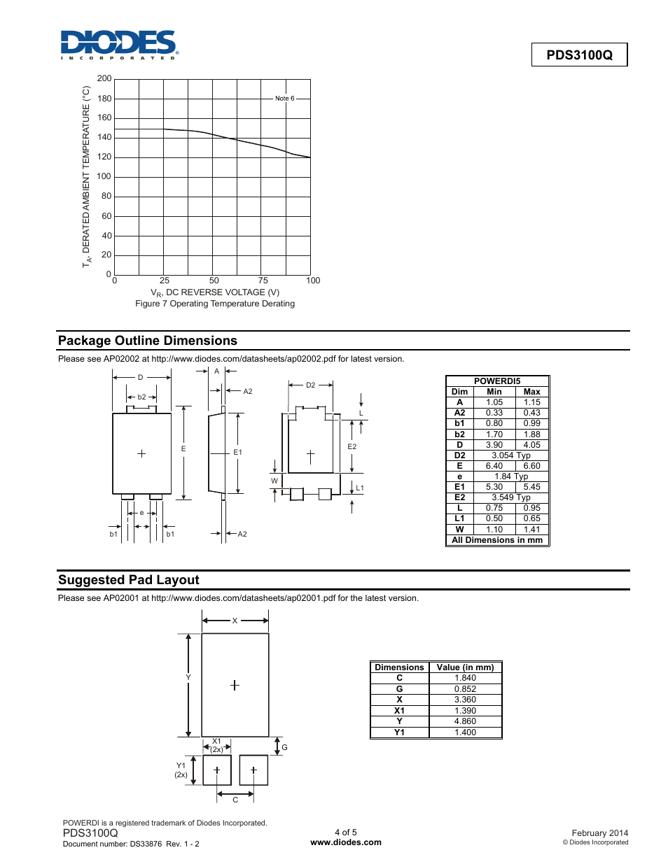Pds3100q, Package outline dimensions, Suggested pad layout | Diodes PDS3100Q User Manual | Page 4 / 5