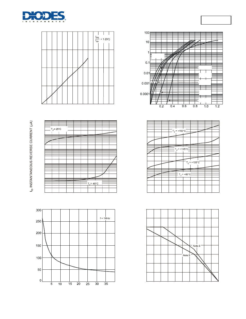Pds3100 | Diodes PDS3100 User Manual | Page 3 / 5
