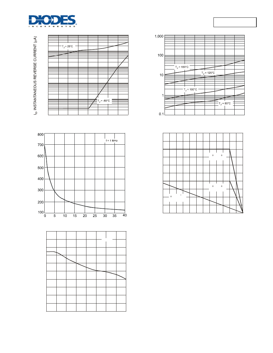 Pds1240ctl new prod uc t, Pds1240ctl | Diodes PDS1240CTL User Manual | Page 3 / 5