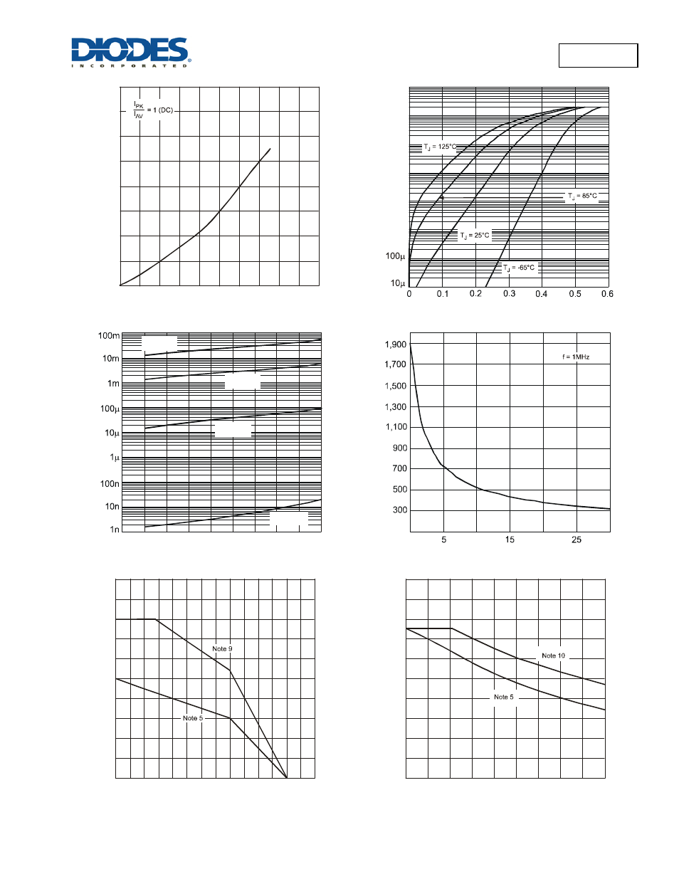 Pds1045 | Diodes PDS1045 User Manual | Page 3 / 5