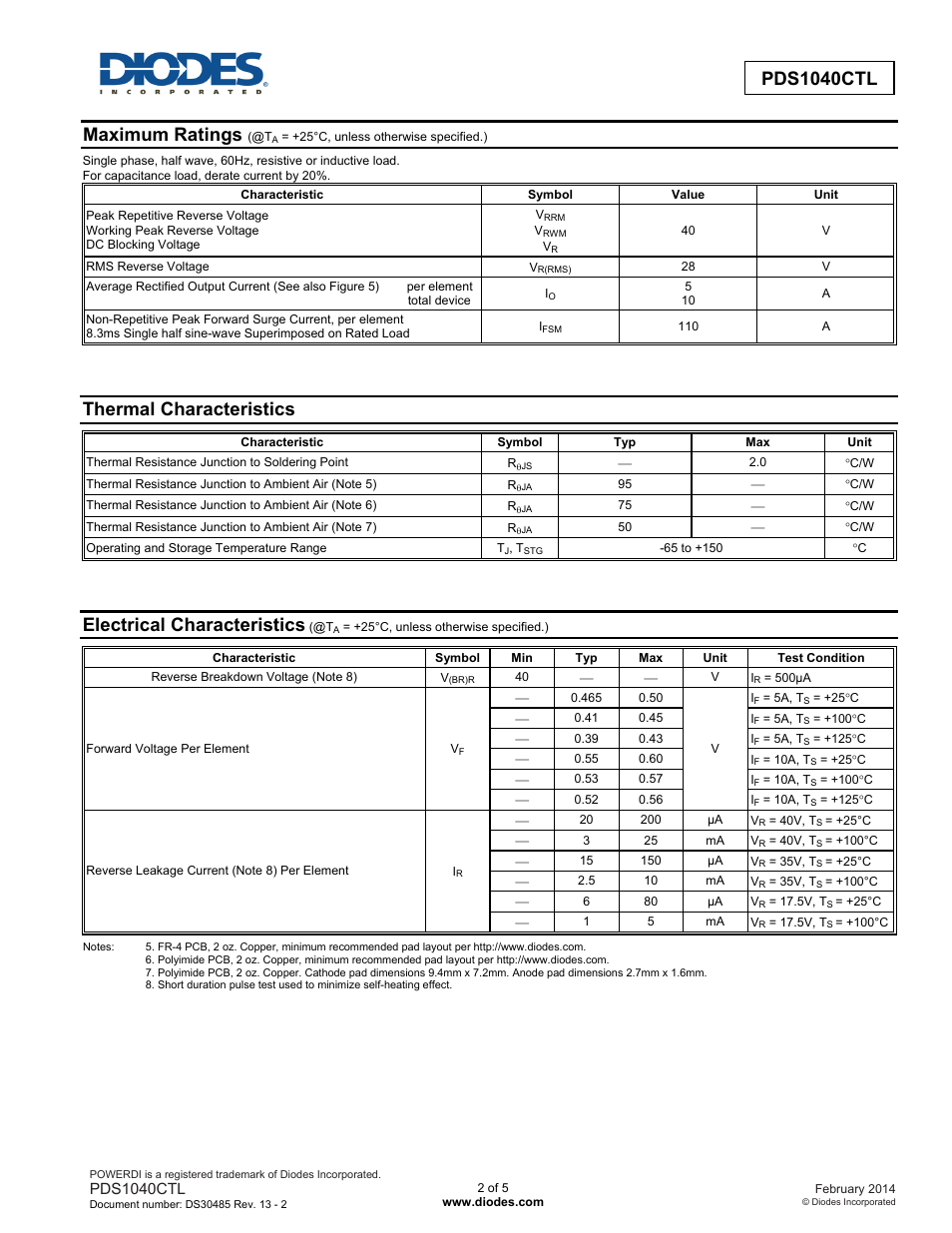 Pds1040ctl, Maximum ratings, Thermal characteristics | Electrical characteristics | Diodes PDS1040CTL User Manual | Page 2 / 5