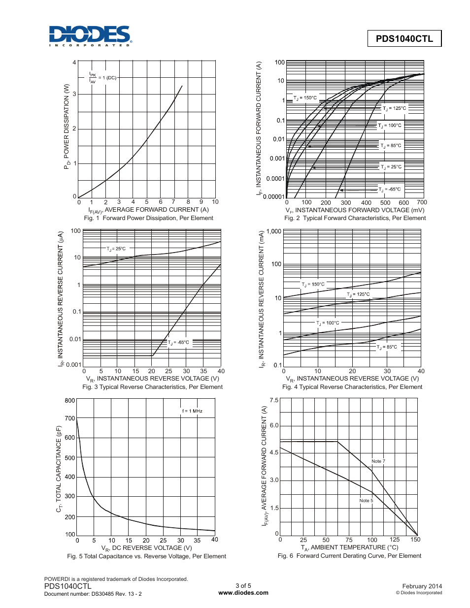 Pds1040ctl | Diodes PDS1040CTL User Manual | Page 3 / 5